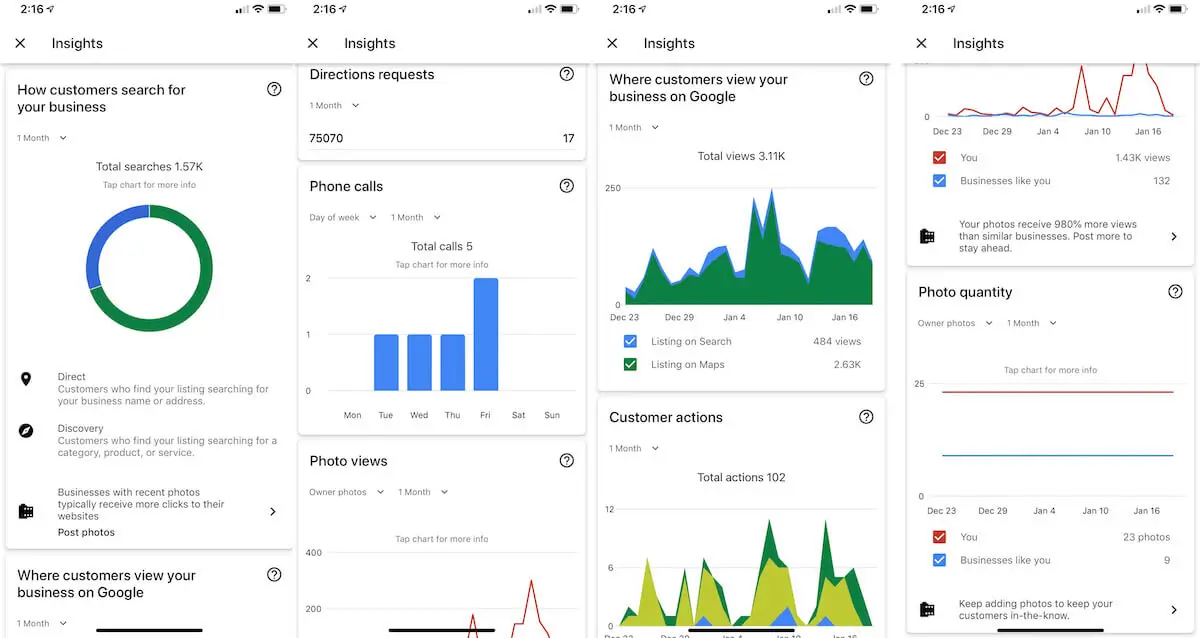 Local SEO insights for 11 East Street Café