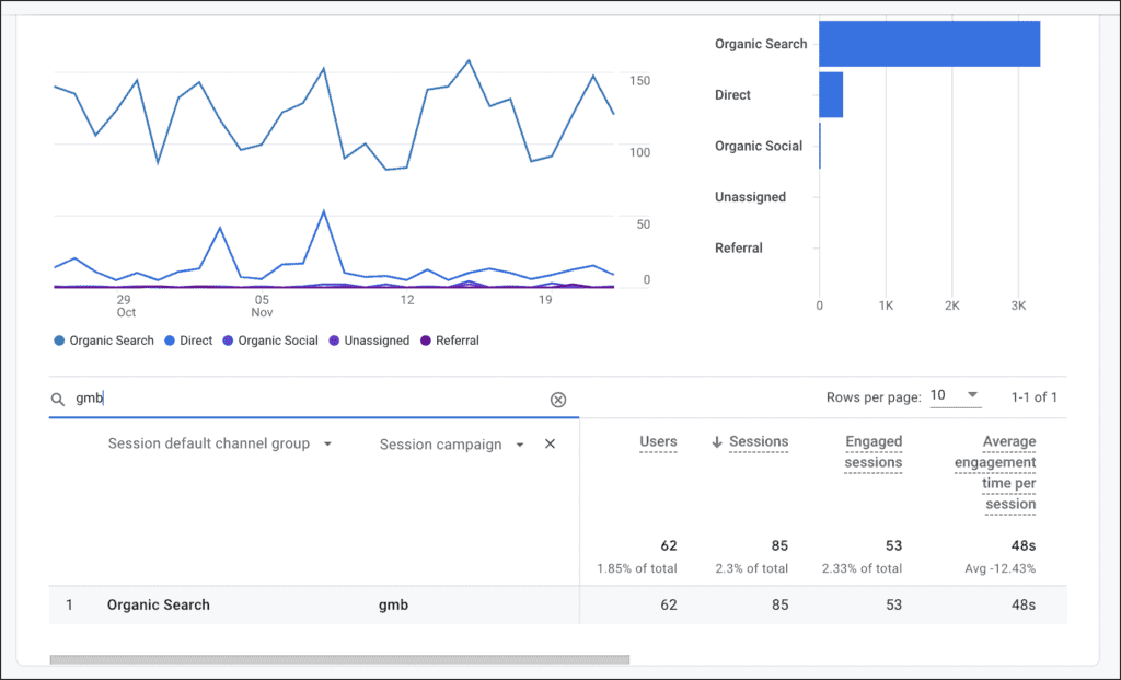 Analytics